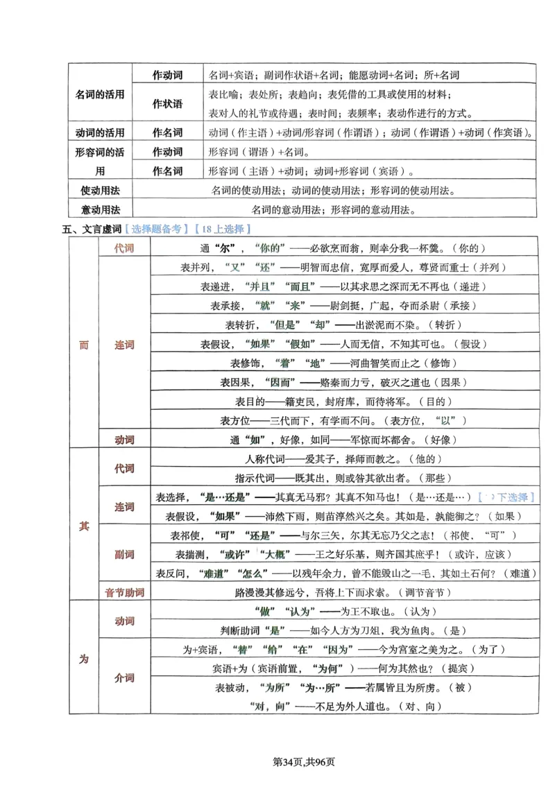 上岸熊高中语文学科知识学霸笔记_4-教培资料-26年最新资料-同步更新_初中高中教资_03科三专项（进去保存报考的学科即可）_01科目三FB网课、三色速记手册、知识点导图等推荐