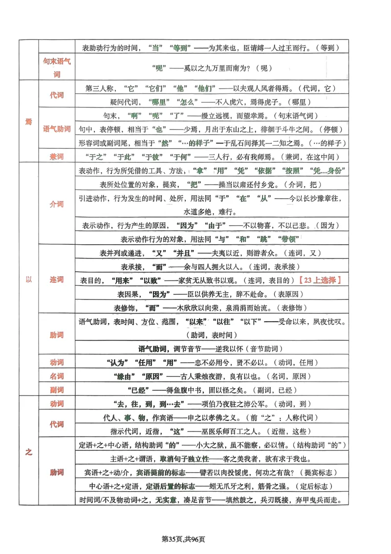 上岸熊高中语文学科知识学霸笔记_4-教培资料-26年最新资料-同步更新_初中高中教资_03科三专项（进去保存报考的学科即可）_01科目三FB网课、三色速记手册、知识点导图等推荐