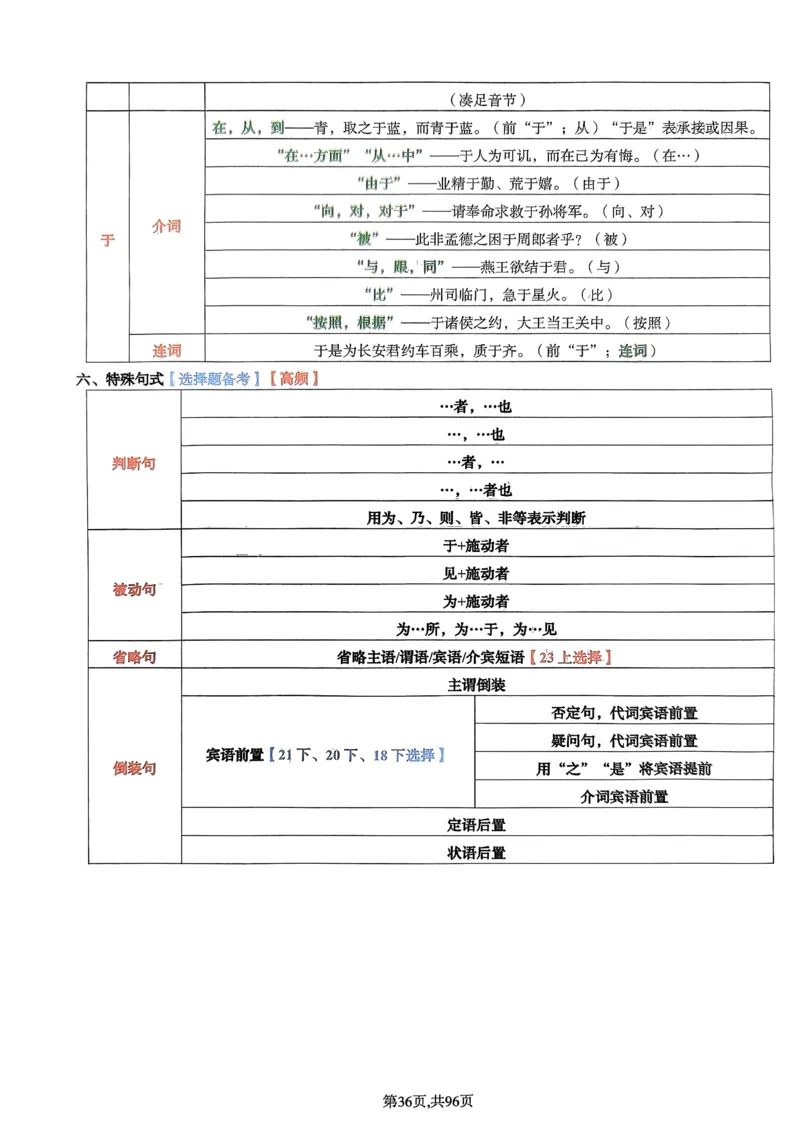 上岸熊高中语文学科知识学霸笔记_4-教培资料-26年最新资料-同步更新_初中高中教资_03科三专项（进去保存报考的学科即可）_01科目三FB网课、三色速记手册、知识点导图等推荐