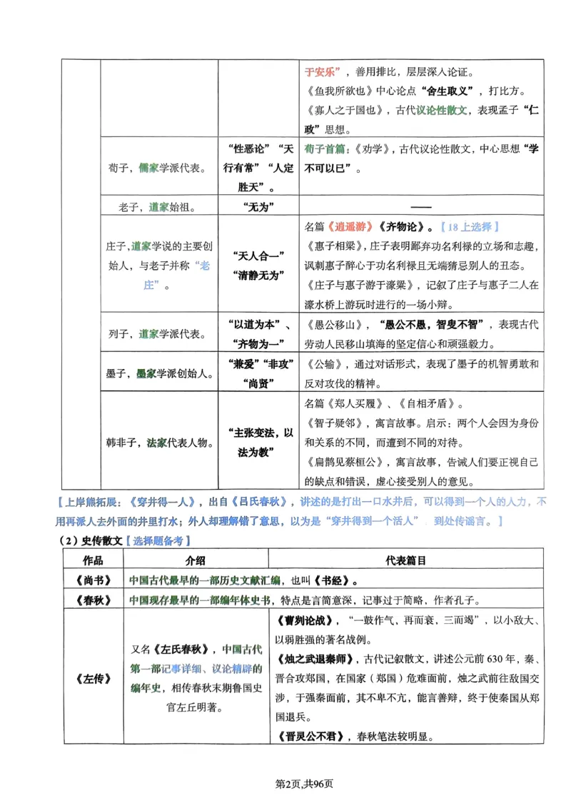 上岸熊高中语文学科知识学霸笔记_4-教培资料-26年最新资料-同步更新_初中高中教资_03科三专项（进去保存报考的学科即可）_01科目三FB网课、三色速记手册、知识点导图等推荐