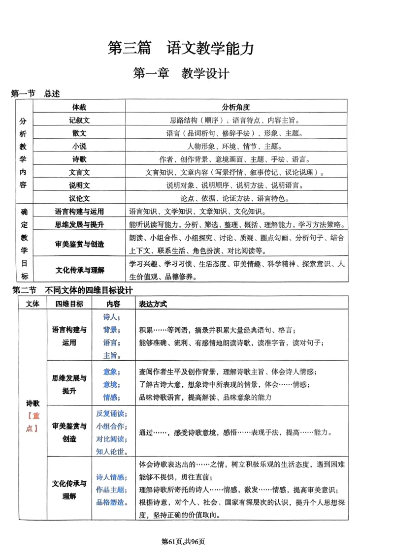 上岸熊高中语文学科知识学霸笔记_4-教培资料-26年最新资料-同步更新_初中高中教资_03科三专项（进去保存报考的学科即可）_01科目三FB网课、三色速记手册、知识点导图等推荐
