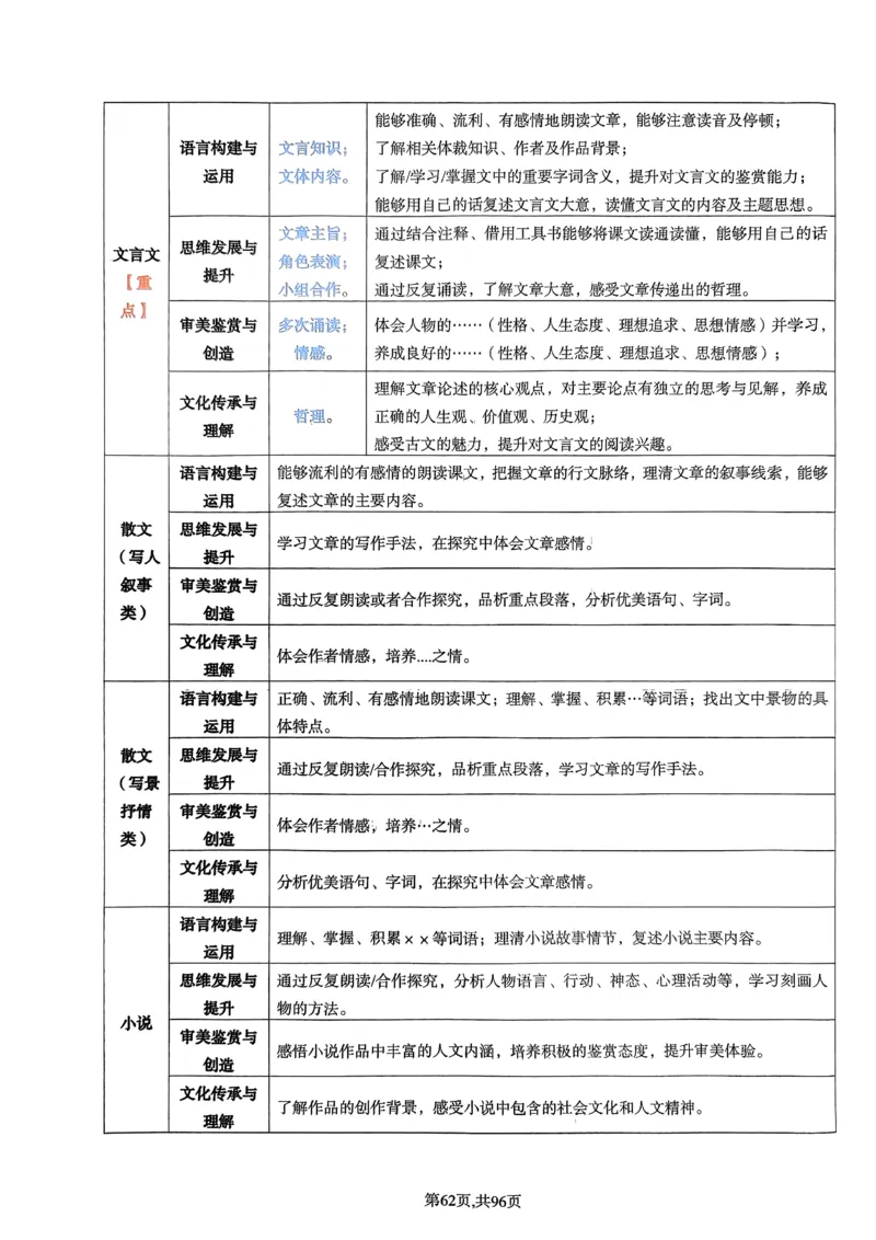 上岸熊高中语文学科知识学霸笔记_4-教培资料-26年最新资料-同步更新_初中高中教资_03科三专项（进去保存报考的学科即可）_01科目三FB网课、三色速记手册、知识点导图等推荐