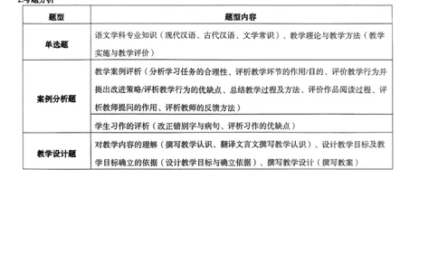 上岸熊高中语文学科知识学霸笔记_4-教培资料-26年最新资料-同步更新_初中高中教资_03科三专项（进去保存报考的学科即可）_01科目三FB网课、三色速记手册、知识点导图等推荐