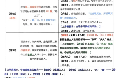 上岸熊高中语文学科知识学霸笔记_4-教培资料-26年最新资料-同步更新_初中高中教资_03科三专项（进去保存报考的学科即可）_01科目三FB网课、三色速记手册、知识点导图等推荐