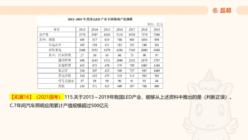 2025超大杯第2节（含归纳）_2026考公资料_超格合集_数资高照合集_资料分析高照合集⭐⭐⭐_超大杯2025高照资料分析超大杯材料归纳刷题营_上课讲义