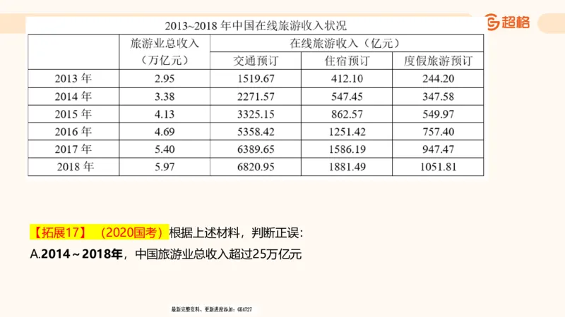 2025超大杯第2节（含归纳）_2026考公资料_超格合集_数资高照合集_资料分析高照合集⭐⭐⭐_超大杯2025高照资料分析超大杯材料归纳刷题营_上课讲义