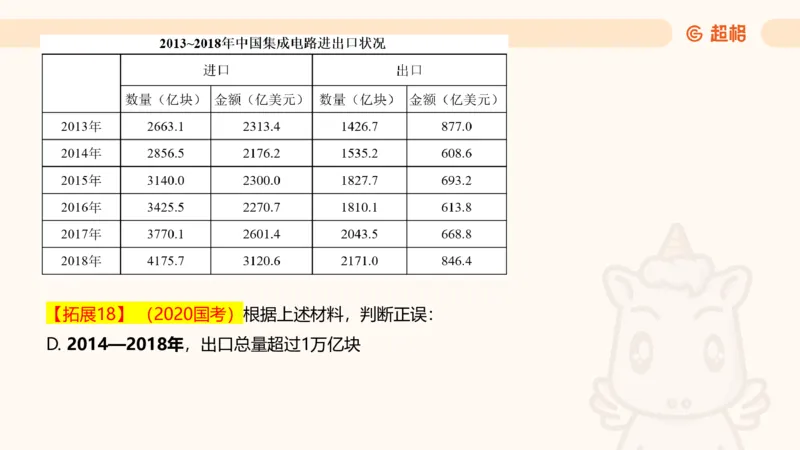 2025超大杯第2节（含归纳）_2026考公资料_超格合集_数资高照合集_资料分析高照合集⭐⭐⭐_超大杯2025高照资料分析超大杯材料归纳刷题营_上课讲义