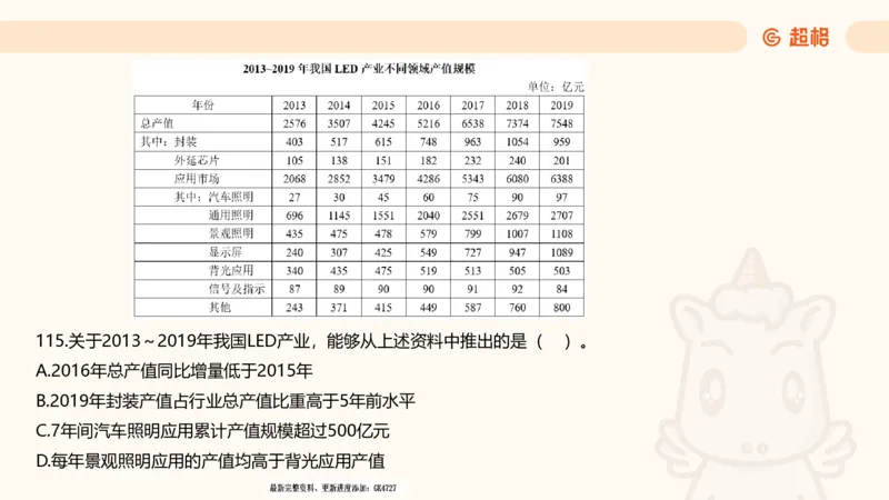 2025超大杯第2节（含归纳）_2026考公资料_超格合集_数资高照合集_资料分析高照合集⭐⭐⭐_超大杯2025高照资料分析超大杯材料归纳刷题营_上课讲义