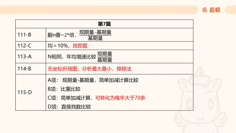 2025超大杯第2节（含归纳）_2026考公资料_超格合集_数资高照合集_资料分析高照合集⭐⭐⭐_超大杯2025高照资料分析超大杯材料归纳刷题营_上课讲义