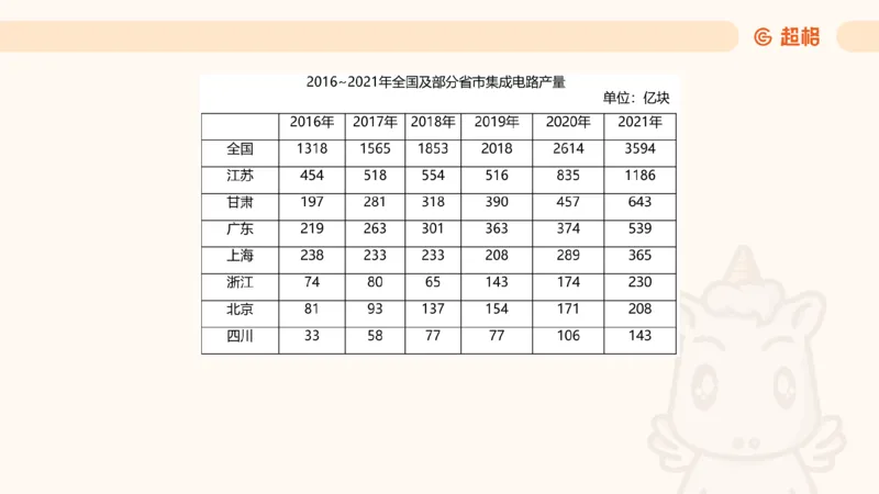 2025超大杯第2节（含归纳）_2026考公资料_超格合集_数资高照合集_资料分析高照合集⭐⭐⭐_超大杯2025高照资料分析超大杯材料归纳刷题营_上课讲义