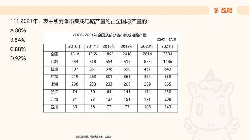 2025超大杯第2节（含归纳）_2026考公资料_超格合集_数资高照合集_资料分析高照合集⭐⭐⭐_超大杯2025高照资料分析超大杯材料归纳刷题营_上课讲义