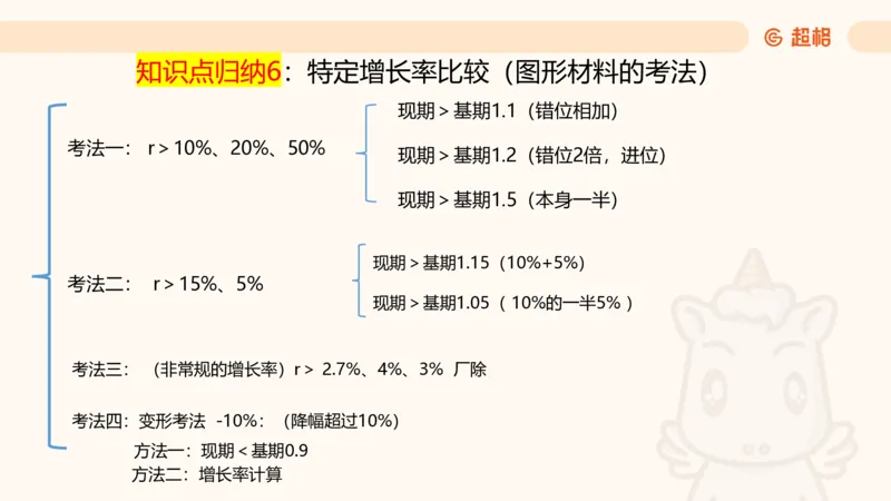 2025超大杯第2节（含归纳）_2026考公资料_超格合集_数资高照合集_资料分析高照合集⭐⭐⭐_超大杯2025高照资料分析超大杯材料归纳刷题营_上课讲义