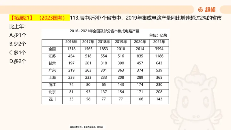 2025超大杯第2节（含归纳）_2026考公资料_超格合集_数资高照合集_资料分析高照合集⭐⭐⭐_超大杯2025高照资料分析超大杯材料归纳刷题营_上课讲义