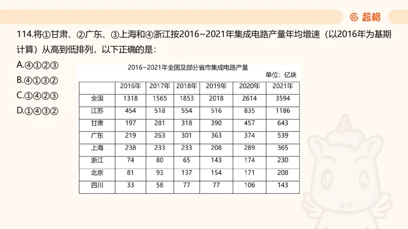 2025超大杯第2节（含归纳）_2026考公资料_超格合集_数资高照合集_资料分析高照合集⭐⭐⭐_超大杯2025高照资料分析超大杯材料归纳刷题营_上课讲义