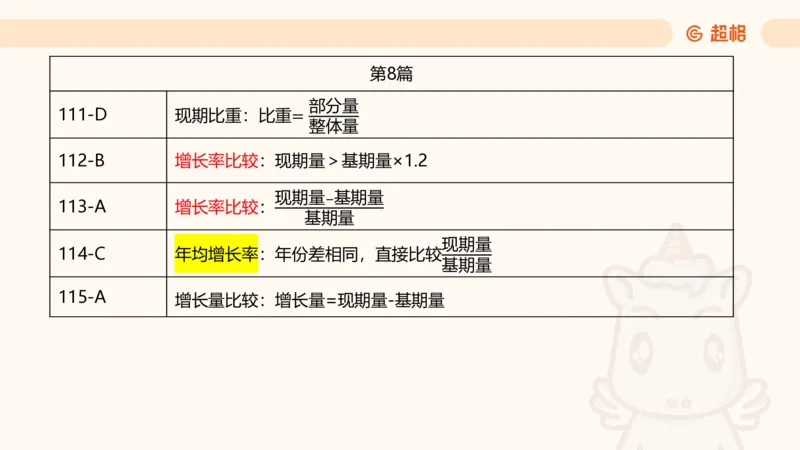 2025超大杯第2节（含归纳）_2026考公资料_超格合集_数资高照合集_资料分析高照合集⭐⭐⭐_超大杯2025高照资料分析超大杯材料归纳刷题营_上课讲义