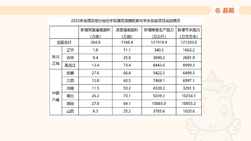 2025超大杯第2节（含归纳）_2026考公资料_超格合集_数资高照合集_资料分析高照合集⭐⭐⭐_超大杯2025高照资料分析超大杯材料归纳刷题营_上课讲义