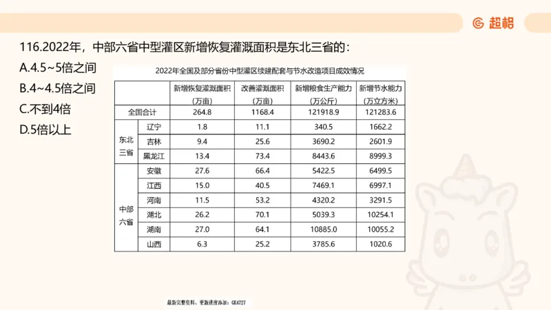 2025超大杯第2节（含归纳）_2026考公资料_超格合集_数资高照合集_资料分析高照合集⭐⭐⭐_超大杯2025高照资料分析超大杯材料归纳刷题营_上课讲义