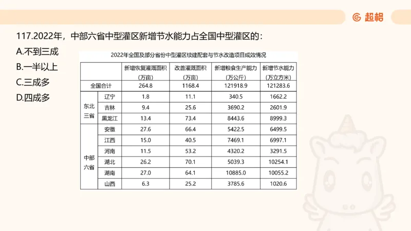 2025超大杯第2节（含归纳）_2026考公资料_超格合集_数资高照合集_资料分析高照合集⭐⭐⭐_超大杯2025高照资料分析超大杯材料归纳刷题营_上课讲义