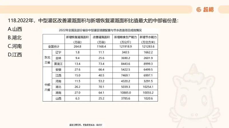 2025超大杯第2节（含归纳）_2026考公资料_超格合集_数资高照合集_资料分析高照合集⭐⭐⭐_超大杯2025高照资料分析超大杯材料归纳刷题营_上课讲义