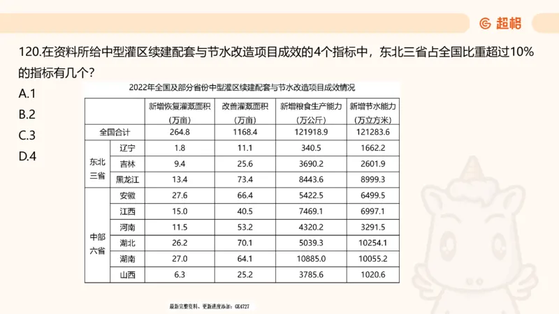 2025超大杯第2节（含归纳）_2026考公资料_超格合集_数资高照合集_资料分析高照合集⭐⭐⭐_超大杯2025高照资料分析超大杯材料归纳刷题营_上课讲义