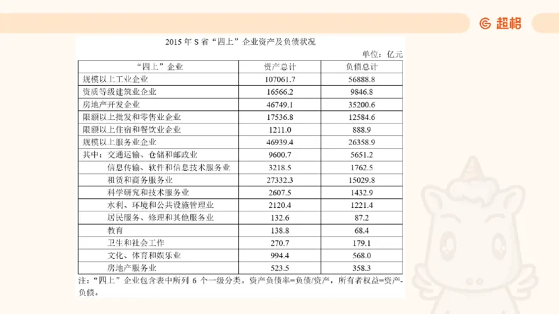 2025超大杯第2节（含归纳）_2026考公资料_超格合集_数资高照合集_资料分析高照合集⭐⭐⭐_超大杯2025高照资料分析超大杯材料归纳刷题营_上课讲义