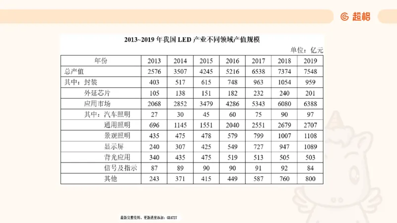 2025超大杯第2节（含归纳）_2026考公资料_超格合集_数资高照合集_资料分析高照合集⭐⭐⭐_超大杯2025高照资料分析超大杯材料归纳刷题营_上课讲义