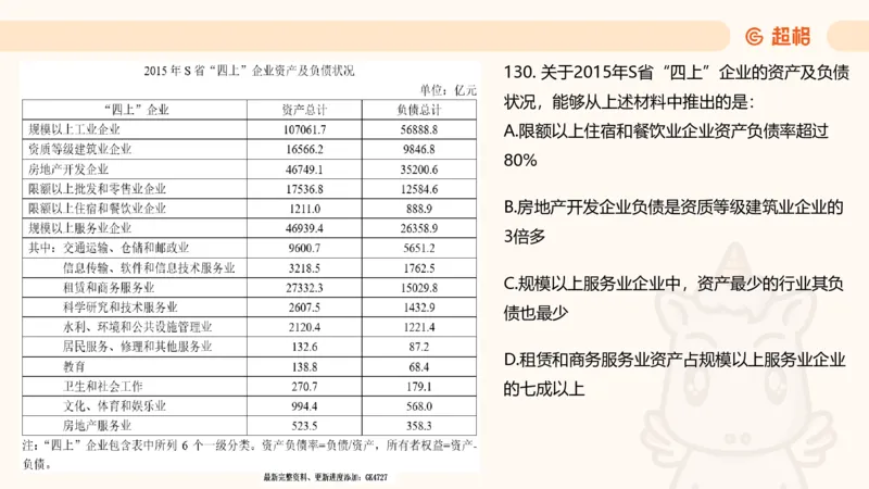 2025超大杯第2节（含归纳）_2026考公资料_超格合集_数资高照合集_资料分析高照合集⭐⭐⭐_超大杯2025高照资料分析超大杯材料归纳刷题营_上课讲义