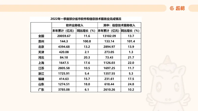 2025超大杯第2节（含归纳）_2026考公资料_超格合集_数资高照合集_资料分析高照合集⭐⭐⭐_超大杯2025高照资料分析超大杯材料归纳刷题营_上课讲义