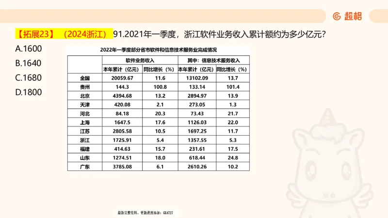 2025超大杯第2节（含归纳）_2026考公资料_超格合集_数资高照合集_资料分析高照合集⭐⭐⭐_超大杯2025高照资料分析超大杯材料归纳刷题营_上课讲义