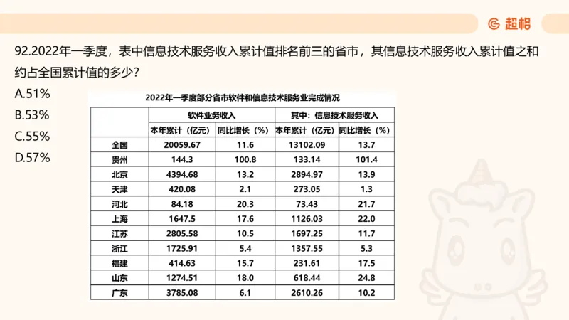2025超大杯第2节（含归纳）_2026考公资料_超格合集_数资高照合集_资料分析高照合集⭐⭐⭐_超大杯2025高照资料分析超大杯材料归纳刷题营_上课讲义