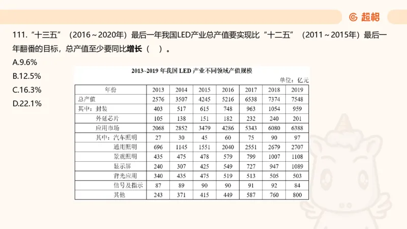 2025超大杯第2节（含归纳）_2026考公资料_超格合集_数资高照合集_资料分析高照合集⭐⭐⭐_超大杯2025高照资料分析超大杯材料归纳刷题营_上课讲义