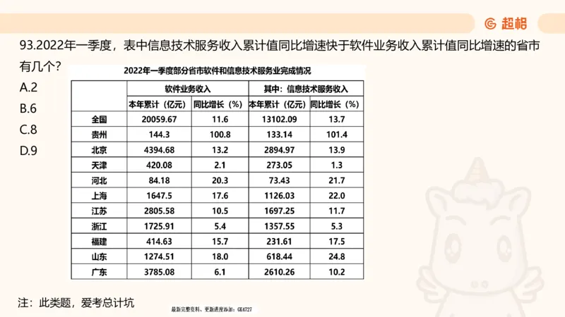 2025超大杯第2节（含归纳）_2026考公资料_超格合集_数资高照合集_资料分析高照合集⭐⭐⭐_超大杯2025高照资料分析超大杯材料归纳刷题营_上课讲义