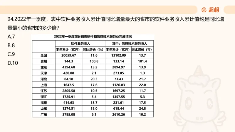 2025超大杯第2节（含归纳）_2026考公资料_超格合集_数资高照合集_资料分析高照合集⭐⭐⭐_超大杯2025高照资料分析超大杯材料归纳刷题营_上课讲义