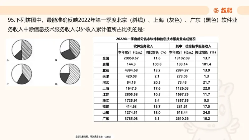 2025超大杯第2节（含归纳）_2026考公资料_超格合集_数资高照合集_资料分析高照合集⭐⭐⭐_超大杯2025高照资料分析超大杯材料归纳刷题营_上课讲义