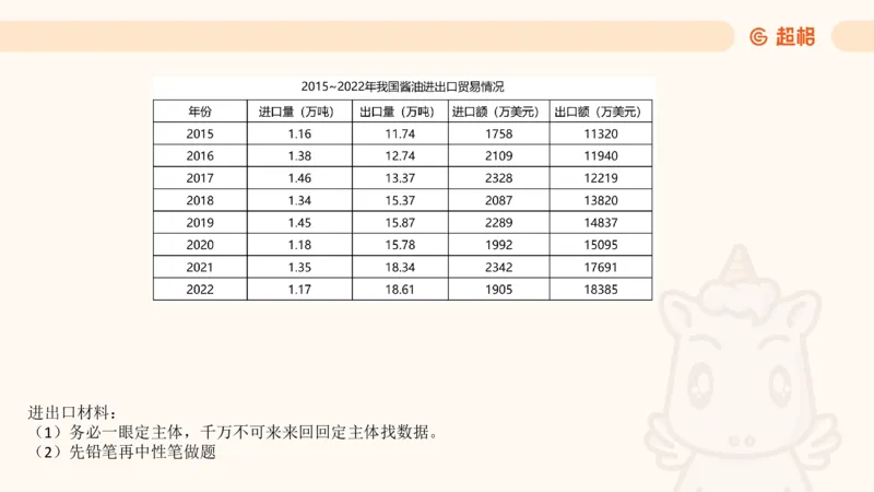 2025超大杯第2节（含归纳）_2026考公资料_超格合集_数资高照合集_资料分析高照合集⭐⭐⭐_超大杯2025高照资料分析超大杯材料归纳刷题营_上课讲义