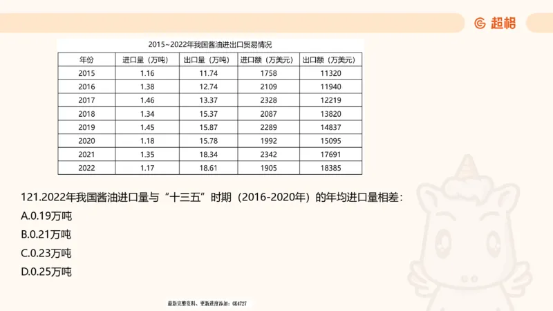 2025超大杯第2节（含归纳）_2026考公资料_超格合集_数资高照合集_资料分析高照合集⭐⭐⭐_超大杯2025高照资料分析超大杯材料归纳刷题营_上课讲义