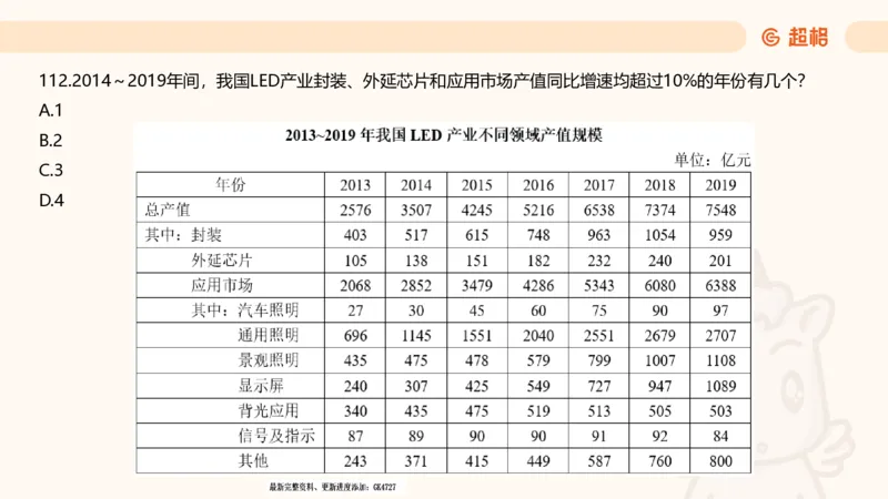2025超大杯第2节（含归纳）_2026考公资料_超格合集_数资高照合集_资料分析高照合集⭐⭐⭐_超大杯2025高照资料分析超大杯材料归纳刷题营_上课讲义