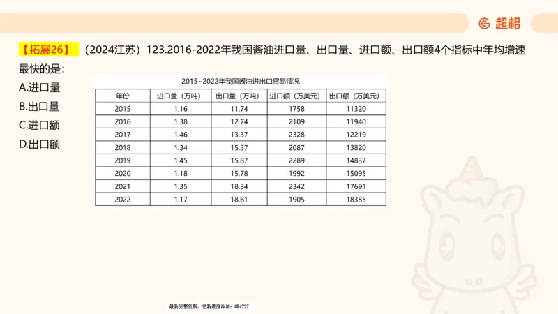 2025超大杯第2节（含归纳）_2026考公资料_超格合集_数资高照合集_资料分析高照合集⭐⭐⭐_超大杯2025高照资料分析超大杯材料归纳刷题营_上课讲义