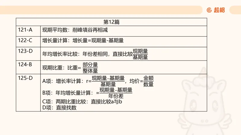 2025超大杯第2节（含归纳）_2026考公资料_超格合集_数资高照合集_资料分析高照合集⭐⭐⭐_超大杯2025高照资料分析超大杯材料归纳刷题营_上课讲义