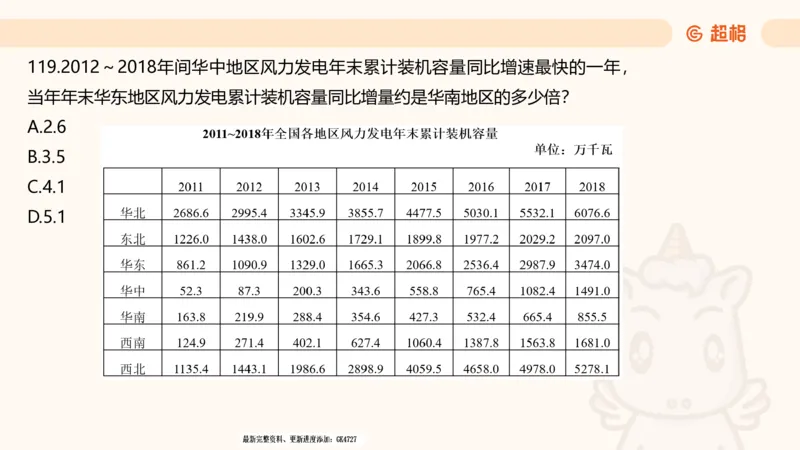 2025超大杯第2节（含归纳）_2026考公资料_超格合集_数资高照合集_资料分析高照合集⭐⭐⭐_超大杯2025高照资料分析超大杯材料归纳刷题营_上课讲义