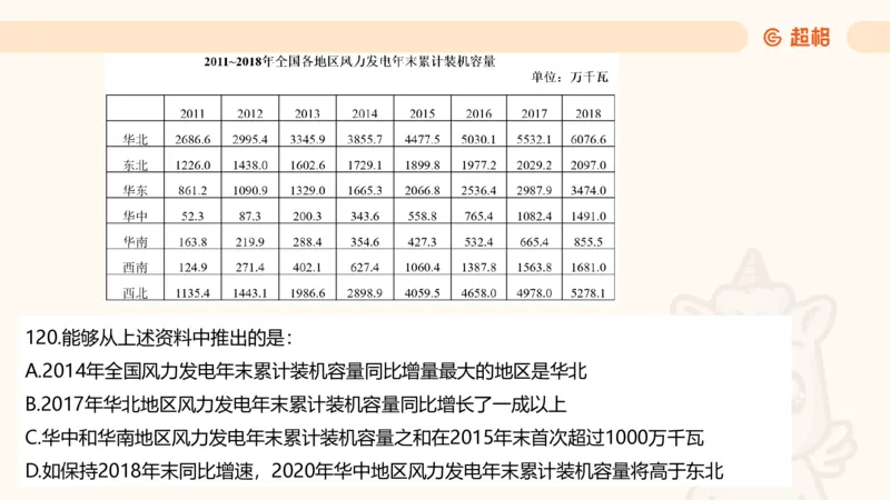 2025超大杯第2节（含归纳）_2026考公资料_超格合集_数资高照合集_资料分析高照合集⭐⭐⭐_超大杯2025高照资料分析超大杯材料归纳刷题营_上课讲义