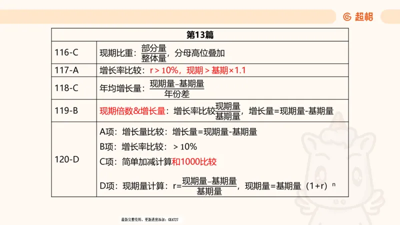2025超大杯第2节（含归纳）_2026考公资料_超格合集_数资高照合集_资料分析高照合集⭐⭐⭐_超大杯2025高照资料分析超大杯材料归纳刷题营_上课讲义
