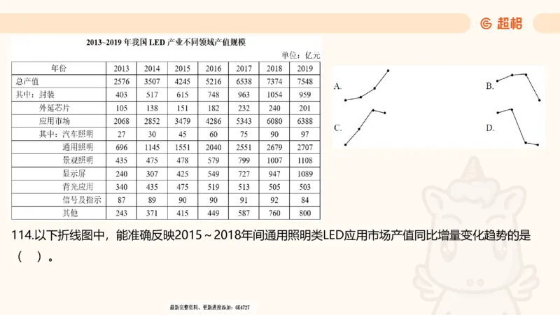 2025超大杯第2节（含归纳）_2026考公资料_超格合集_数资高照合集_资料分析高照合集⭐⭐⭐_超大杯2025高照资料分析超大杯材料归纳刷题营_上课讲义