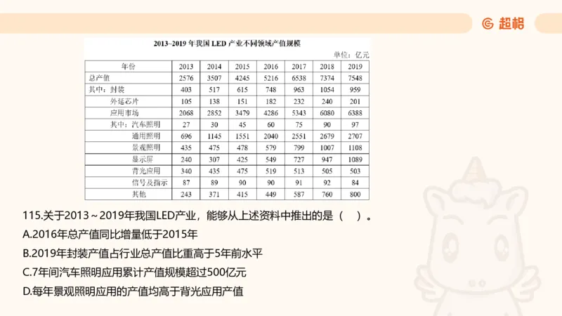 2025超大杯第2节（含归纳）_2026考公资料_超格合集_数资高照合集_资料分析高照合集⭐⭐⭐_超大杯2025高照资料分析超大杯材料归纳刷题营_上课讲义