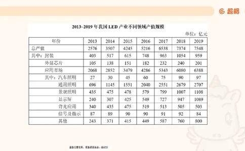 2025超大杯第2节（含归纳）_2026考公资料_超格合集_数资高照合集_资料分析高照合集⭐⭐⭐_超大杯2025高照资料分析超大杯材料归纳刷题营_上课讲义