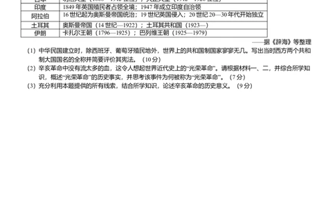 2012年高考历史试卷（浙江）（空白卷）_1.高考2025全国各省真题+答案_01.2008-2024全国高考真题（按省份分类）_22.浙江_2008-2024&middot;（浙江）历史高考真题