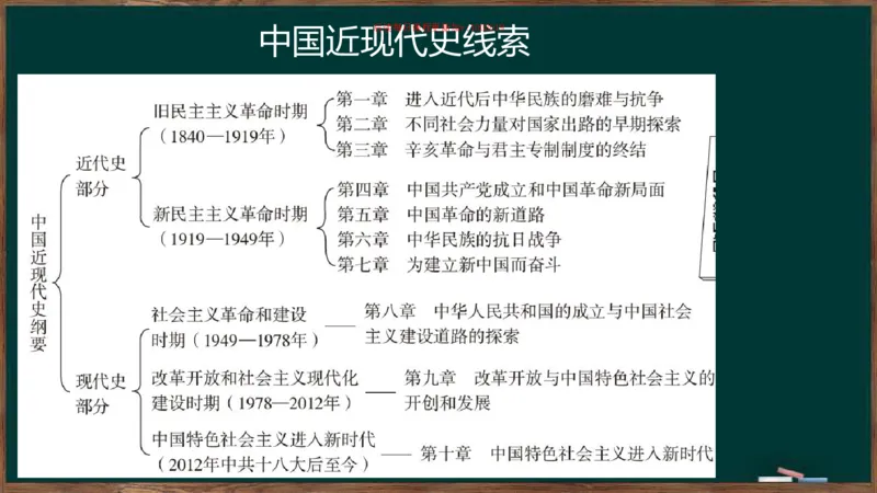 王吉：2025考研史纲基础框架课_2026考公资料_（49）政治理论合集_政治理论合集_2025考研政治_06.王吉_02.基础起步_04.基础知识抢学_00..基础框架课（25新录）_00.讲义