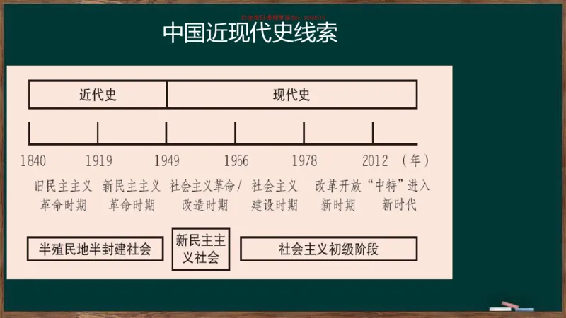 王吉：2025考研史纲基础框架课_2026考公资料_（49）政治理论合集_政治理论合集_2025考研政治_06.王吉_02.基础起步_04.基础知识抢学_00..基础框架课（25新录）_00.讲义