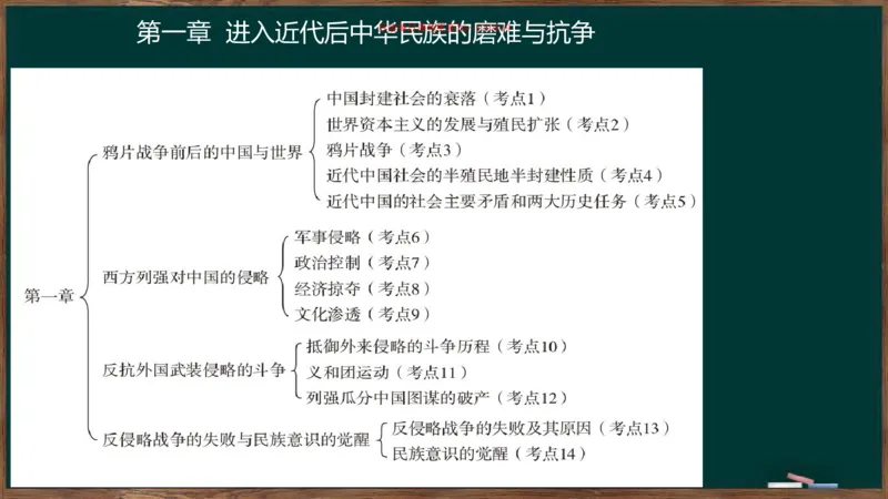 王吉：2025考研史纲基础框架课_2026考公资料_（49）政治理论合集_政治理论合集_2025考研政治_06.王吉_02.基础起步_04.基础知识抢学_00..基础框架课（25新录）_00.讲义