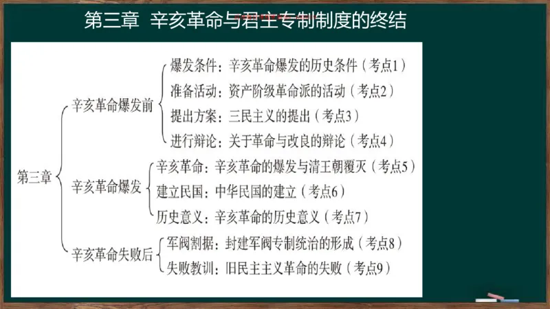 王吉：2025考研史纲基础框架课_2026考公资料_（49）政治理论合集_政治理论合集_2025考研政治_06.王吉_02.基础起步_04.基础知识抢学_00..基础框架课（25新录）_00.讲义